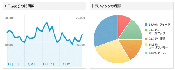 アクセス解析のイメージ